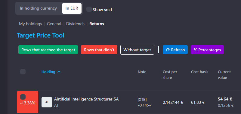 Captura de los instrumentos de la web snowball, señalados por colores dependiendo de si han alcanzado su precio objetivo o no